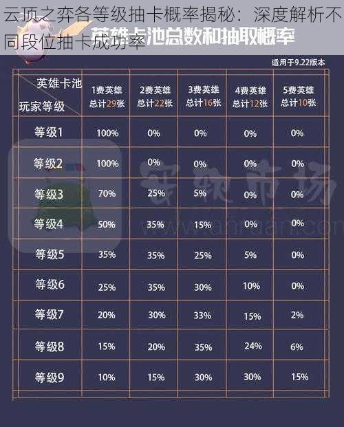 云顶之弈各等级抽卡概率揭秘:深度解析不同段位抽卡成功率