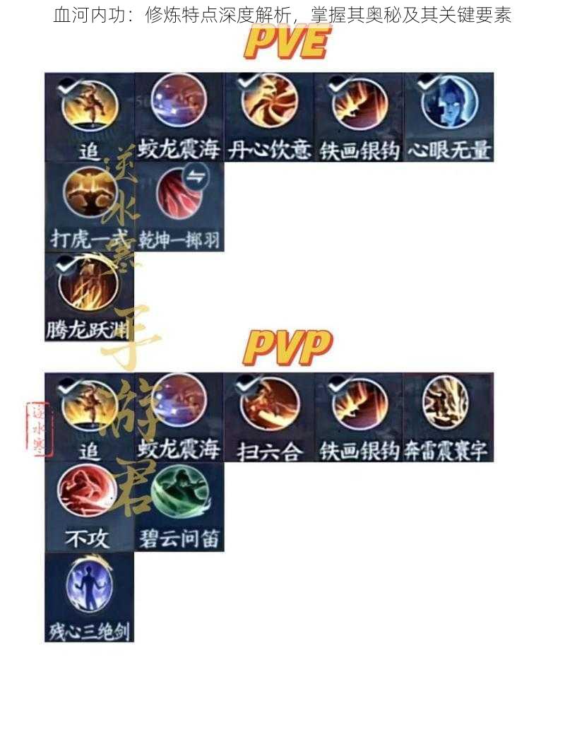 血河内功:修炼特点深度解析,掌握其奥秘及其关键要素