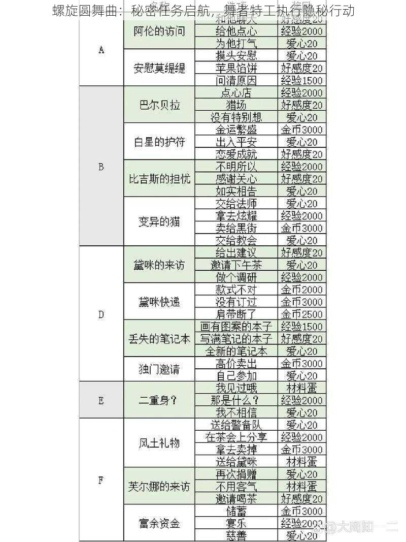 螺旋圆舞曲:秘密任务启航,舞者特工执行隐秘行动