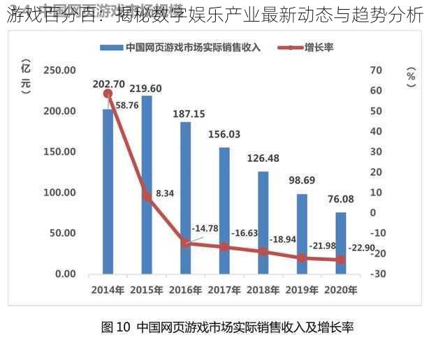 游戏百分百:揭秘数字娱乐产业最新动态与趋势分析