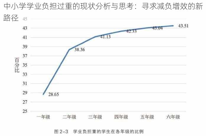 中小学学业负担过重的现状分析与思考:寻求减负增效的新路径