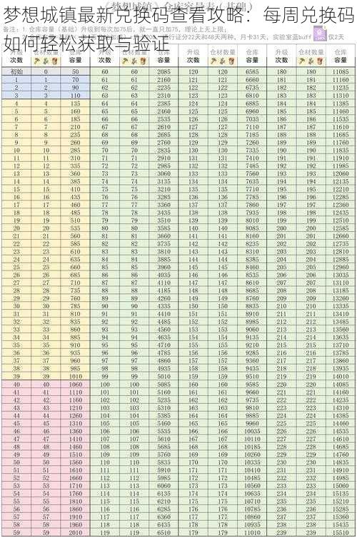 梦想城镇最新兑换码查看攻略:每周兑换码如何轻松获取与验证