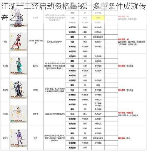 江湖十二经启动资格揭秘:多重条件成就传奇之路