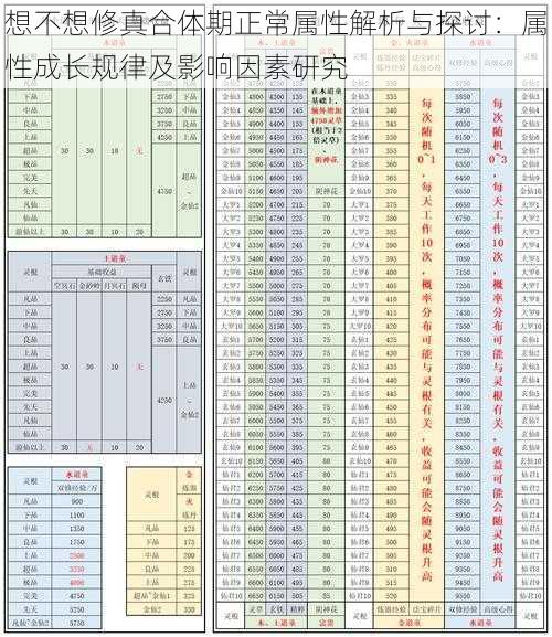 想不想修真合体期正常属性解析与探讨:属性成长规律及影响因素研究