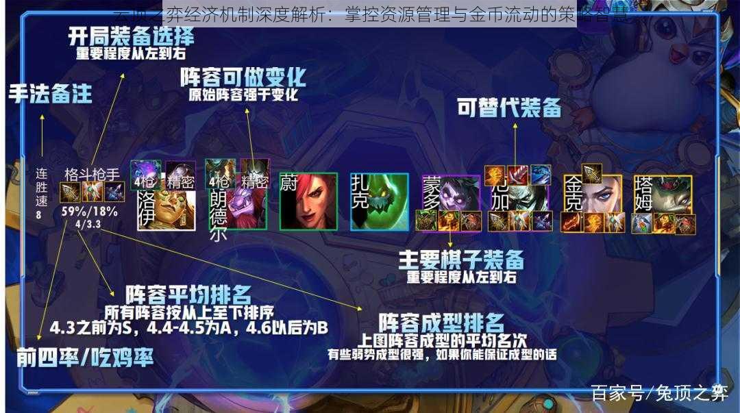 云顶之弈经济机制深度解析:掌控资源管理与金币流动的策略智慧