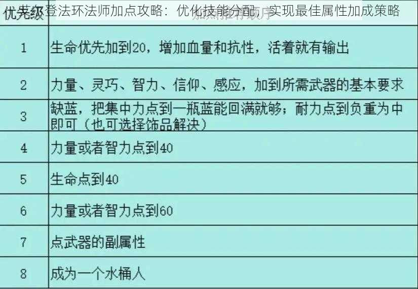 艾尔登法环法师加点攻略:优化技能分配,实现最佳属性加成策略