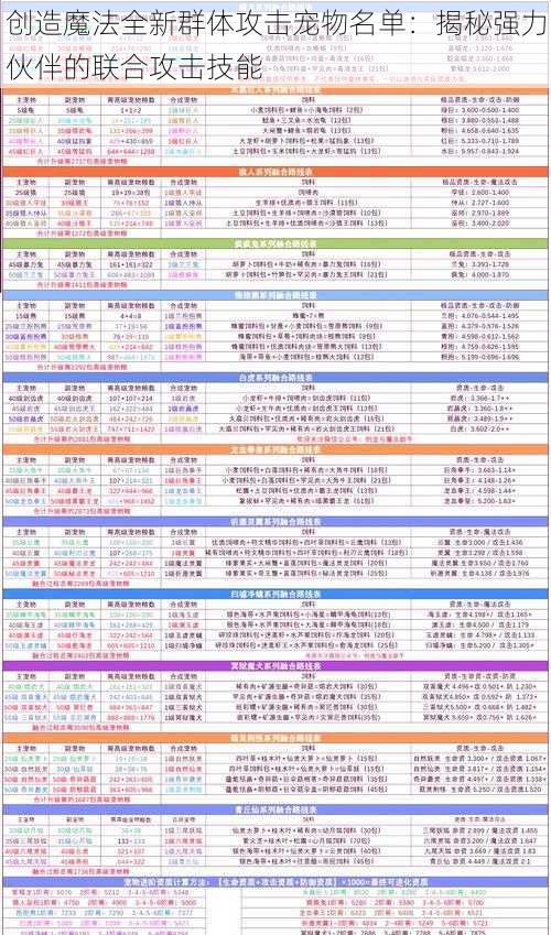 创造魔法全新群体攻击宠物名单:揭秘强力伙伴的联合攻击技能