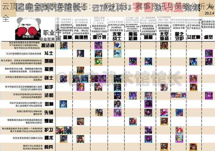 云顶之弈全赛季英雄图鉴:一网打尽,赛事资讯与策略分析大全