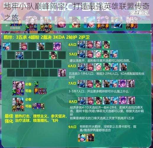 地牢小队巅峰阵容:打造最强英雄联盟传奇之旅