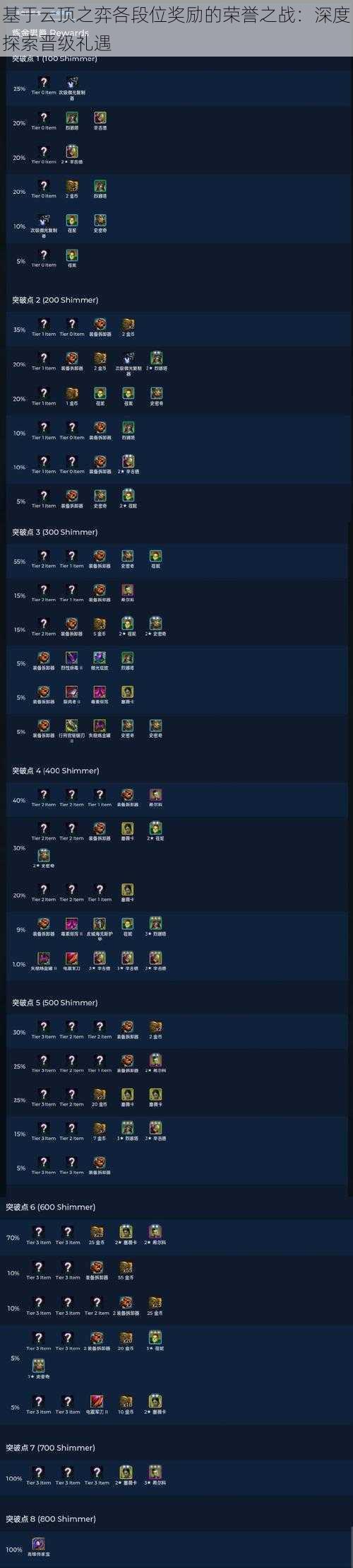 基于云顶之弈各段位奖励的荣誉之战:深度探索晋级礼遇