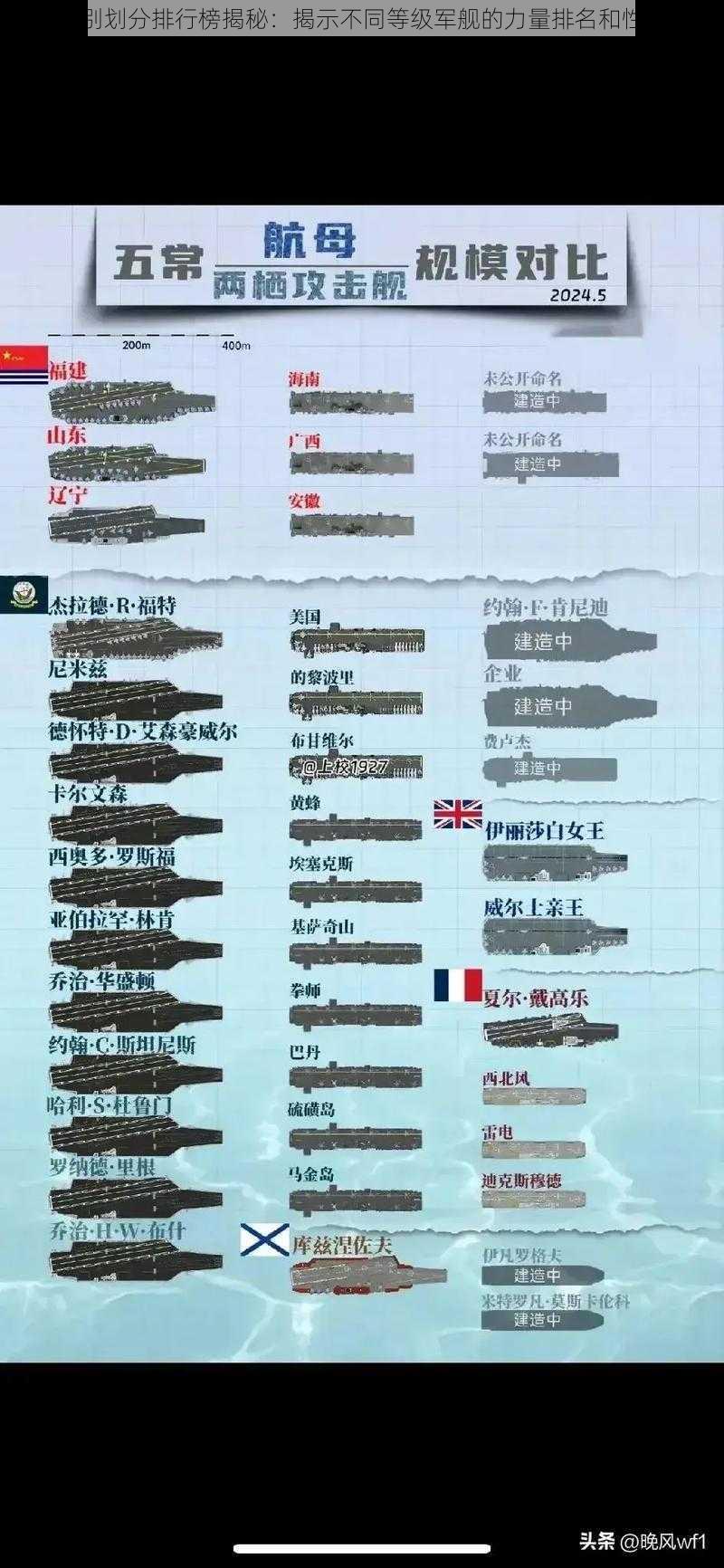 军舰级别划分排行榜揭秘:揭示不同等级军舰的力量排名和性能解析