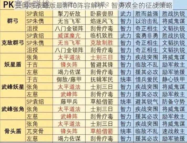 三国志战略版最新T0阵容解析:智勇双全的征战策略
