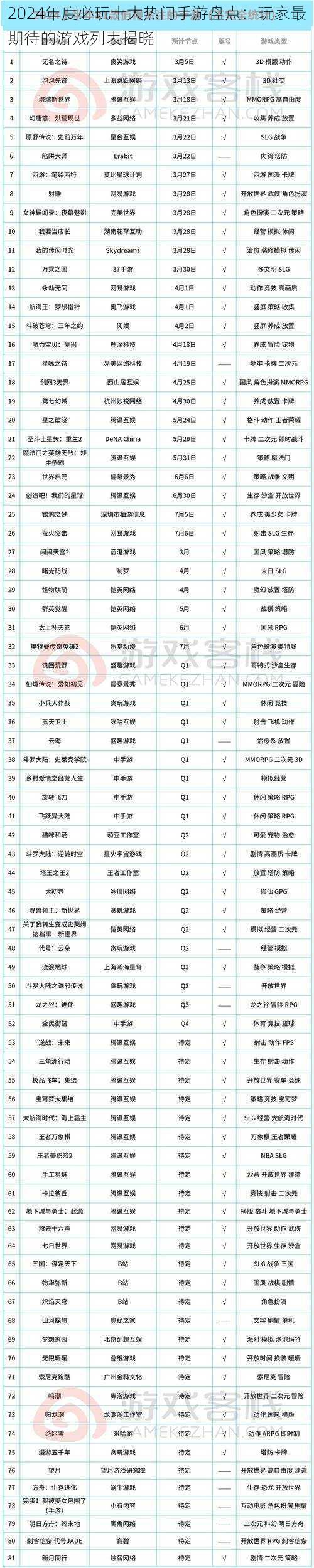 2024年度必玩十大热门手游盘点:玩家最期待的游戏列表揭晓