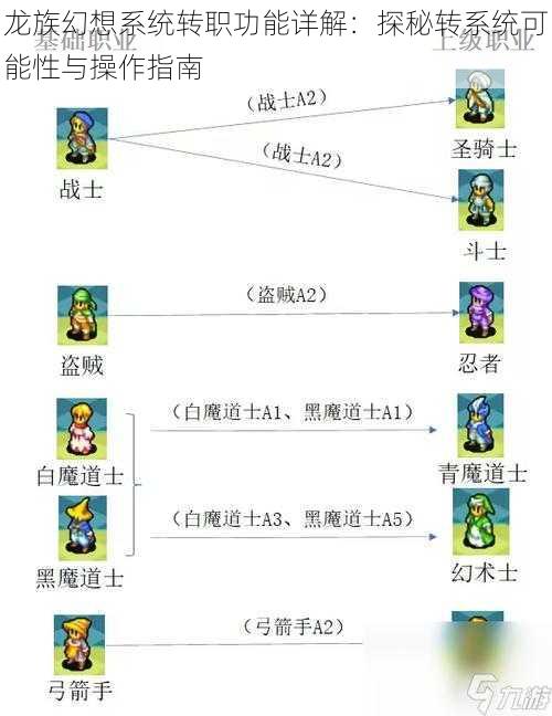龙族幻想系统转职功能详解:探秘转系统可能性与操作指南