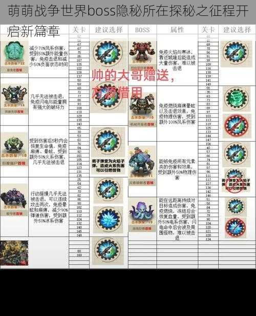萌萌战争世界boss隐秘所在探秘之征程开启新篇章