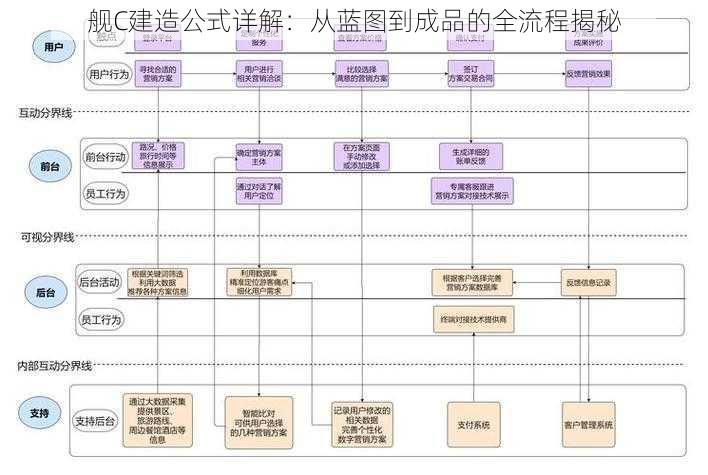 舰C建造公式详解:从蓝图到成品的全流程揭秘