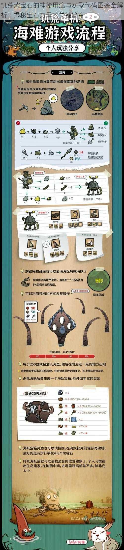 饥荒紫宝石的神秘用途与获取代码图鉴全解析:揭秘宝石力量的关键篇章
