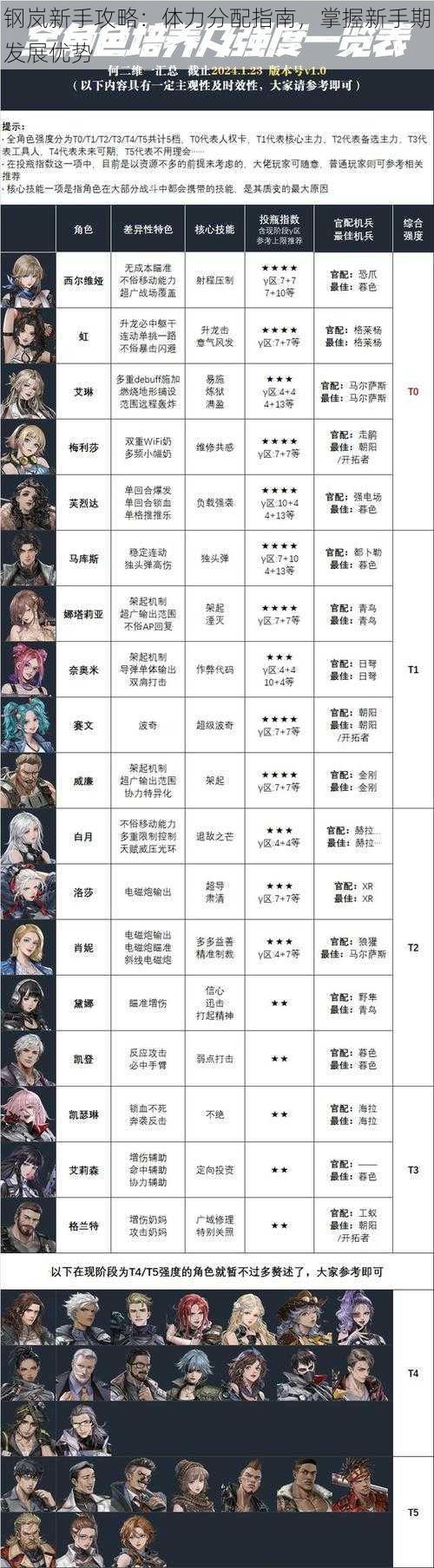 钢岚新手攻略:体力分配指南,掌握新手期发展优势