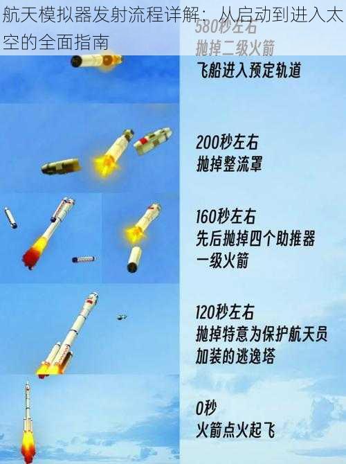 航天模拟器发射流程详解:从启动到进入太空的全面指南