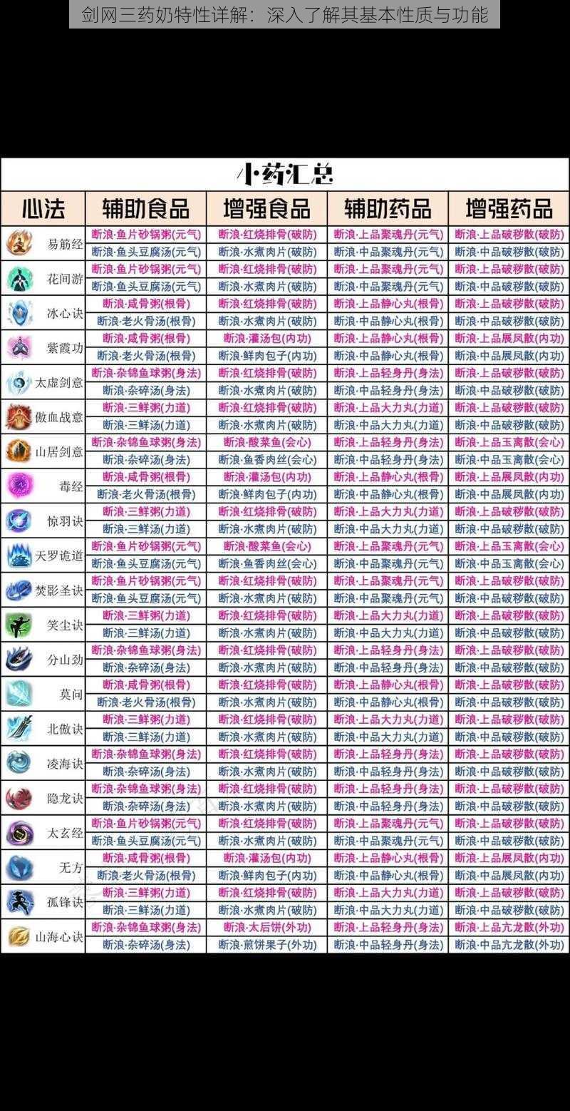 剑网三药奶特性详解:深入了解其基本性质与功能