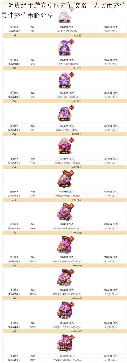 九阴真经手游安卓服充值攻略:人民币充值最佳充值策略分享