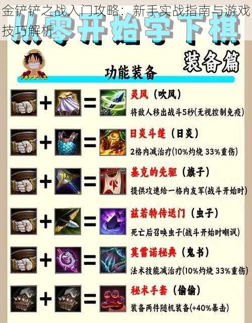 金铲铲之战入门攻略:新手实战指南与游戏技巧解析
