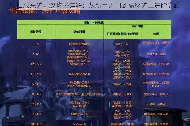 怀旧服采矿升级攻略详解:从新手入门到高级矿工进阶之路