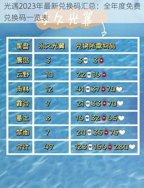 光遇2023年最新兑换码汇总:全年度免费兑换码一览表
