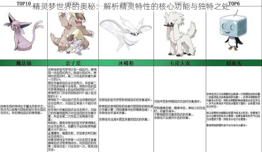 精灵梦世界的奥秘:解析精灵特性的核心功能与独特之处