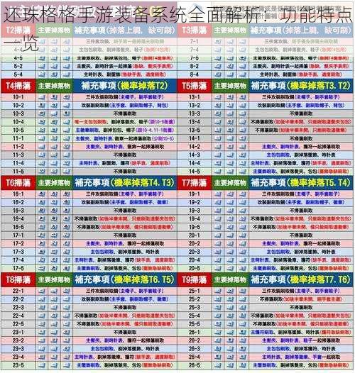 还珠格格手游装备系统全面解析:功能特点一览
