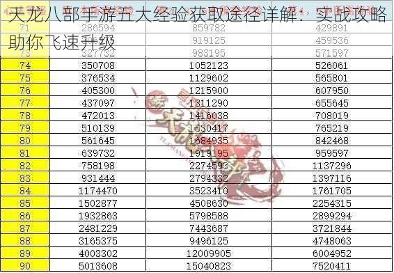 天龙八部手游五大经验获取途径详解:实战攻略助你飞速升级