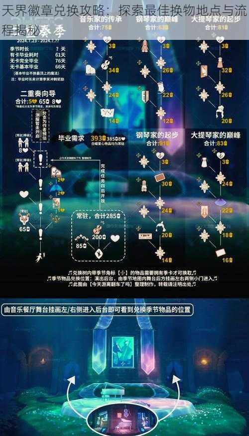 天界徽章兑换攻略:探索最佳换物地点与流程揭秘