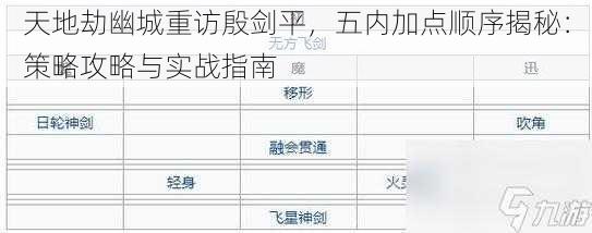 天地劫幽城重访殷剑平,五内加点顺序揭秘:策略攻略与实战指南