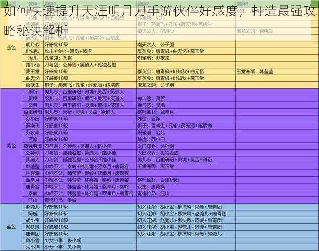 如何快速提升天涯明月刀手游伙伴好感度,打造最强攻略秘诀解析