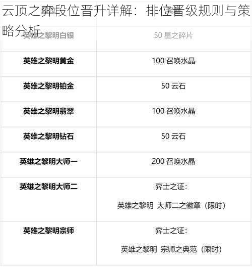 云顶之弈段位晋升详解:排位晋级规则与策略分析
