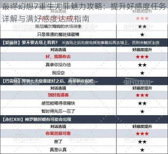 最终幻想7重生尤菲魅力攻略:提升好感度任务详解与满好感度达成指南