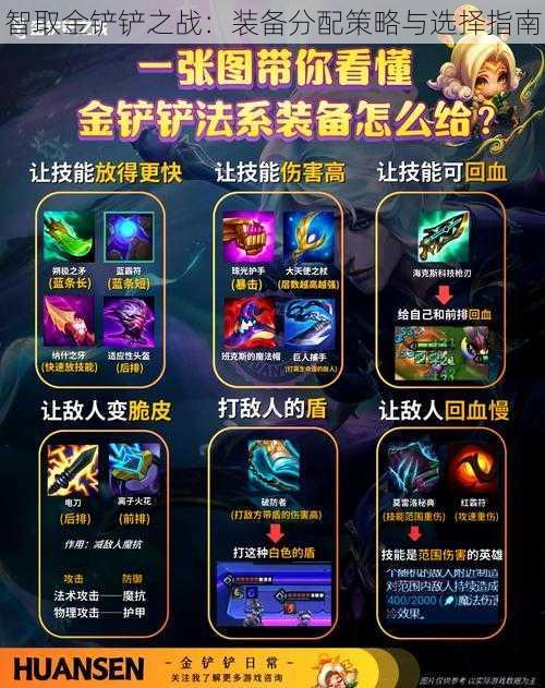 智取金铲铲之战:装备分配策略与选择指南