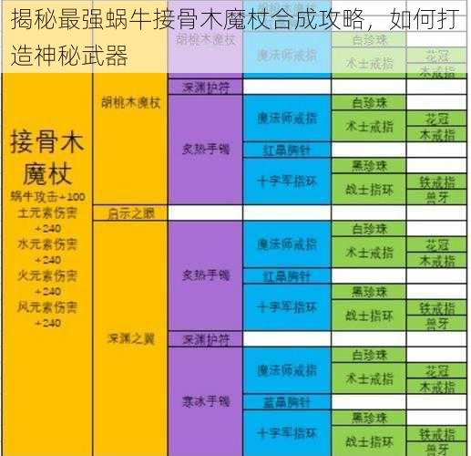 揭秘最强蜗牛接骨木魔杖合成攻略,如何打造神秘武器