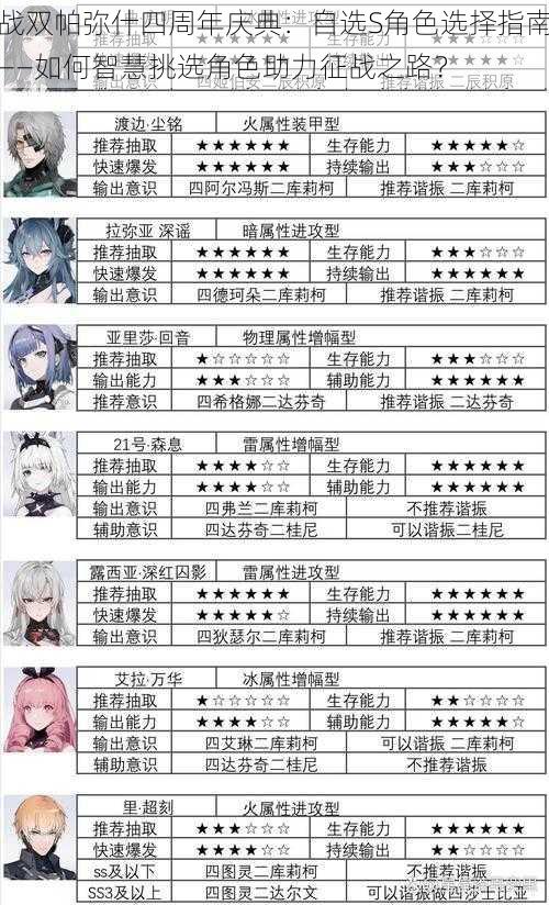 战双帕弥什四周年庆典:自选S角色选择指南——如何智慧挑选角色助力征战之路?