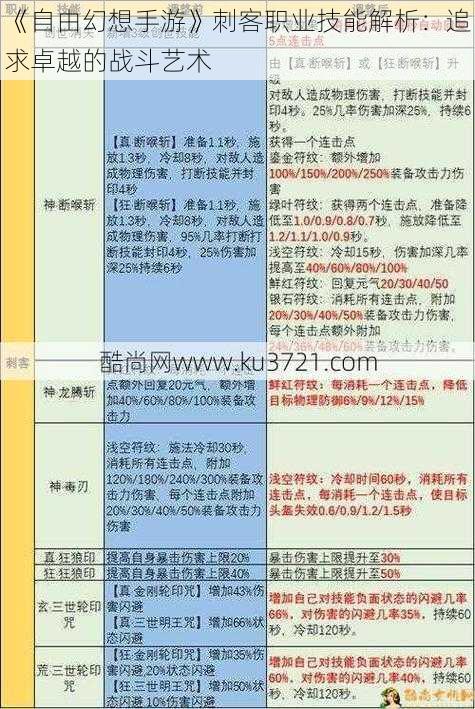 《自由幻想手游》刺客职业技能解析:追求卓越的战斗艺术